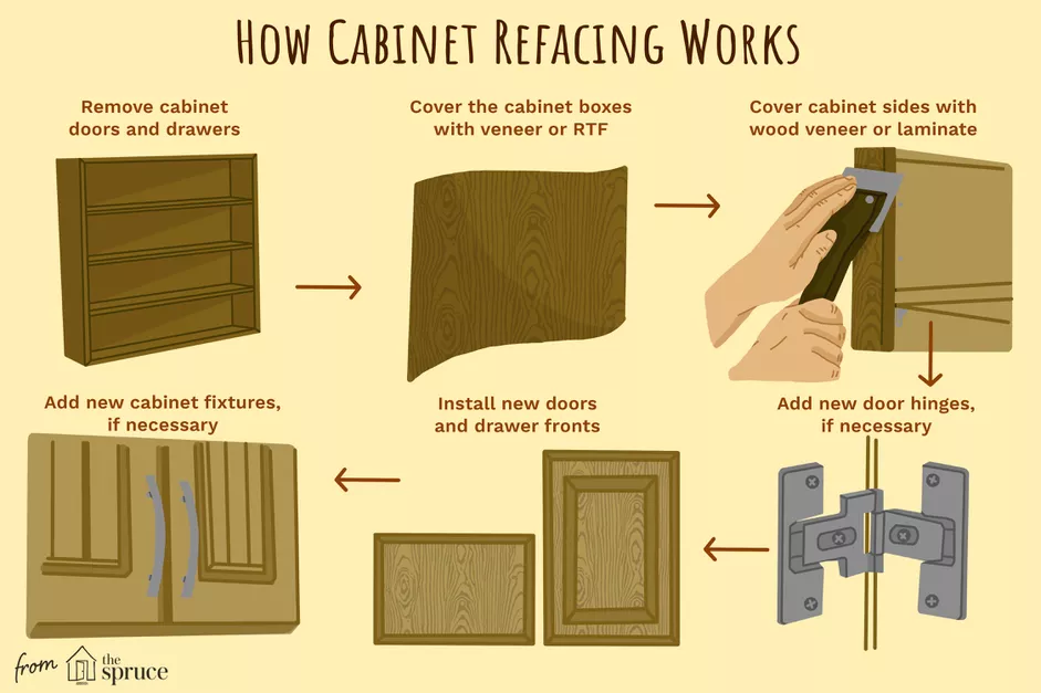 cabinet refacing infographic